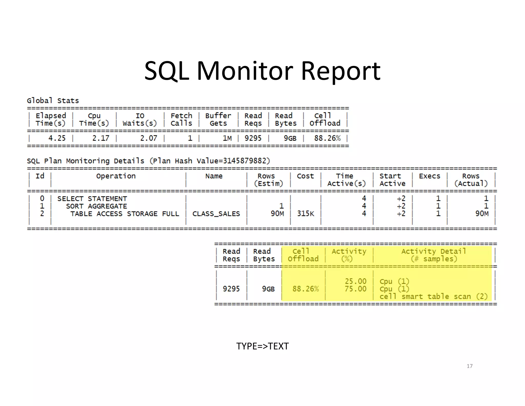 SQL  Monitor  Report   TYPE=>TEXT   17   