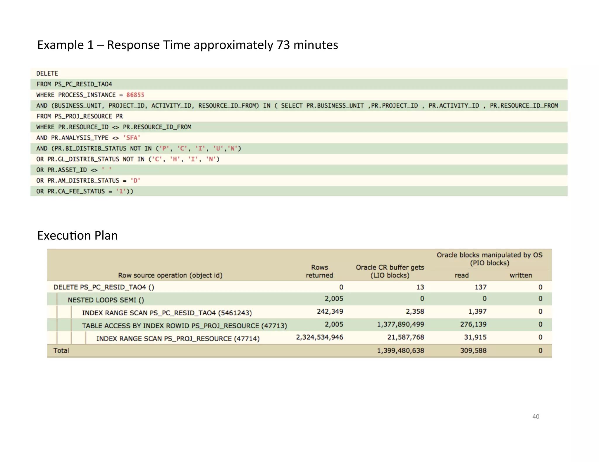 Example  1  –  Response  Time  approximately  73  minutes   ExecuJon  Plan   40   
