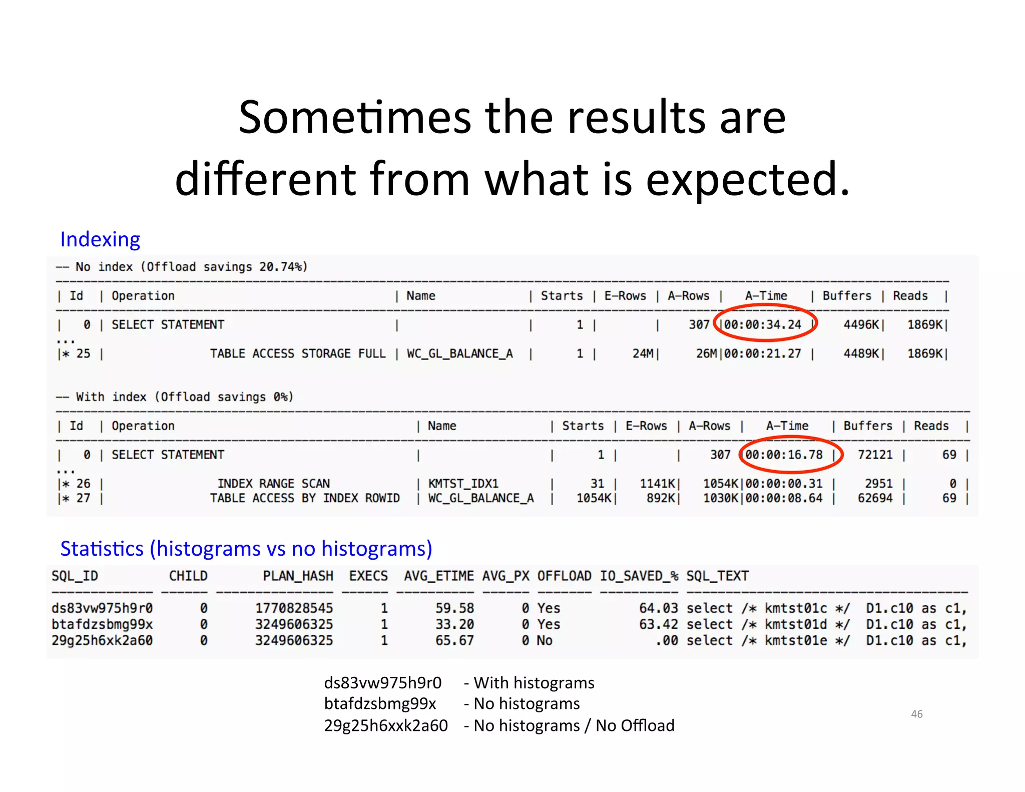 SomeJmes  the  results  are   diﬀerent  from  what  is  expected.   Indexing   StaJsJcs  (histograms  vs  no  histograms)   ds83vw975h9r0    -­‐  With  histograms   btafdzsbmg99x    -­‐  No  histograms   46   29g25h6xxk2a60    -­‐  No  histograms  /  No  Oﬄoad   