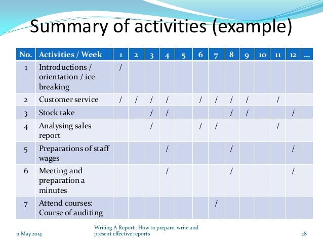 Writing a report a guideline