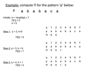 KMP Pattern Matching algorithm | PPT