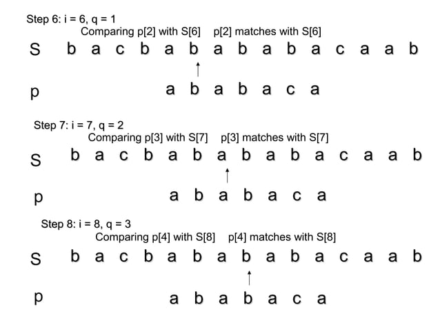 KMP Pattern Matching algorithm | PPT