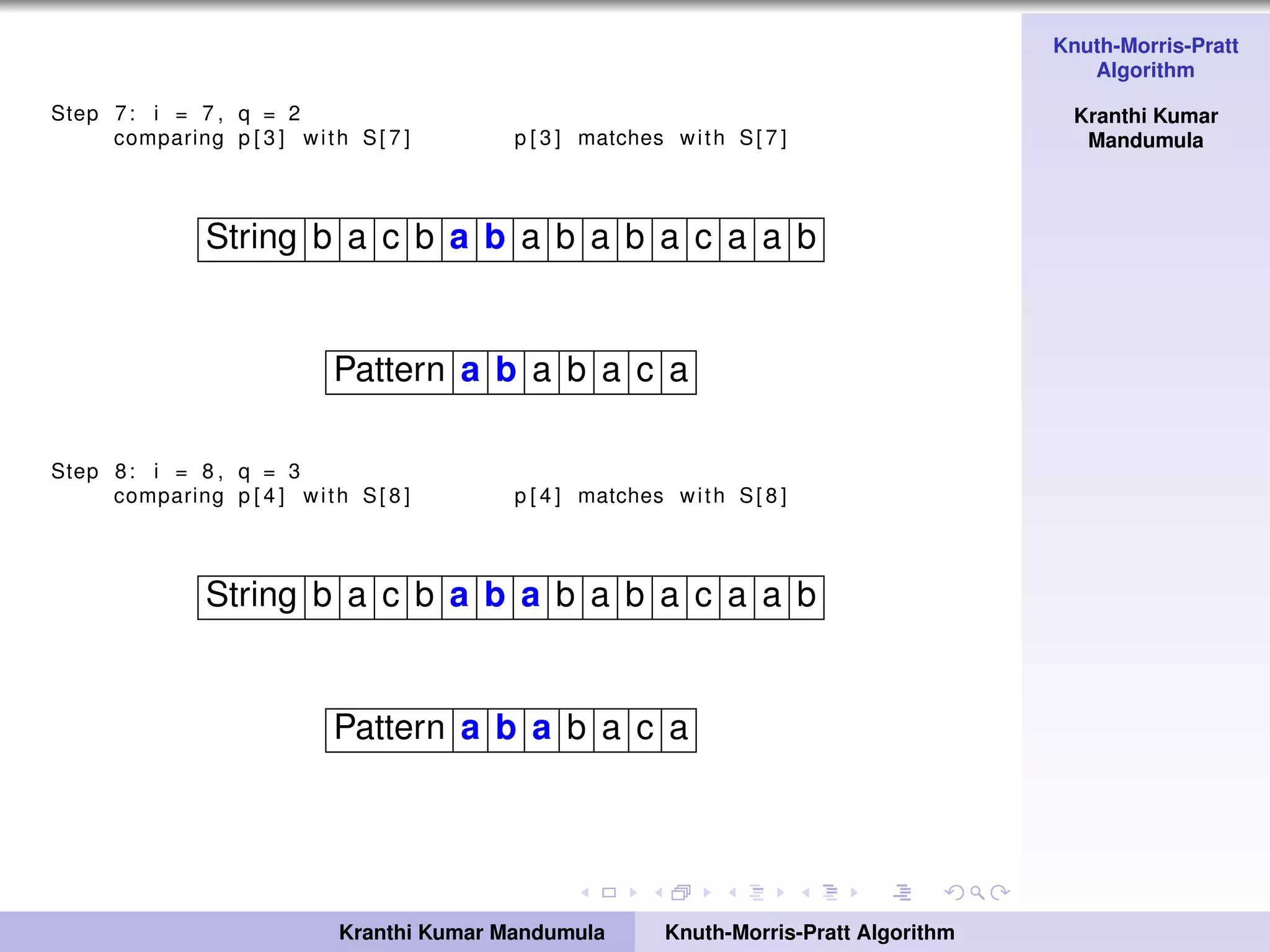Knuth-Morris-Pratt
Algorithm
Kranthi Kumar
Mandumula
Step 7: i = 7 , q = 2
comparing p [ 3 ] with S[ 7 ] p [ 3 ] matches with S[ 7 ]
String b a c b a b a b a b a c a a b
Pattern a b a b a c a
Step 8: i = 8 , q = 3
comparing p [ 4 ] with S[ 8 ] p [ 4 ] matches with S[ 8 ]
String b a c b a b a b a b a c a a b
Pattern a b a b a c a
Kranthi Kumar Mandumula Knuth-Morris-Pratt Algorithm
 