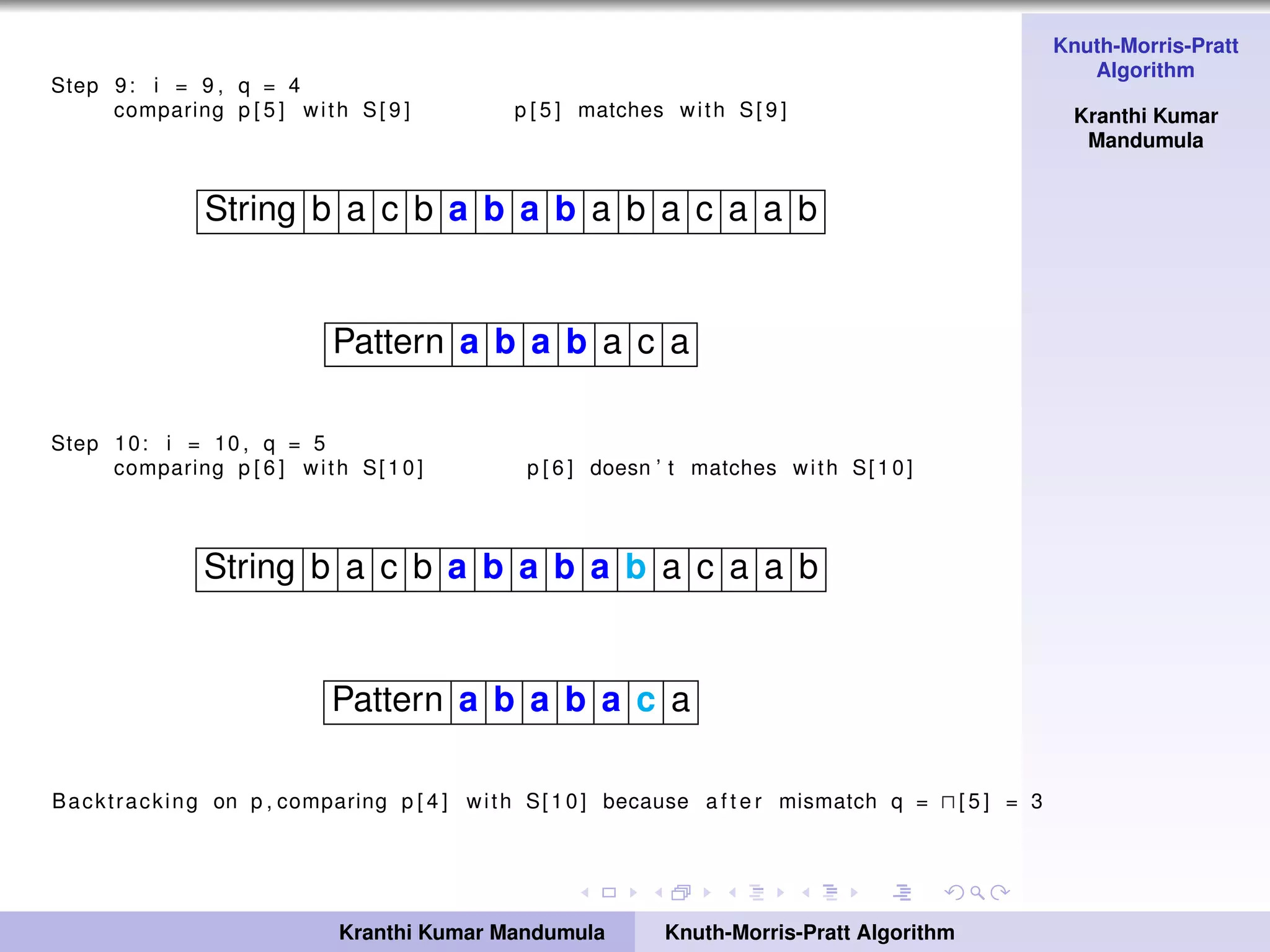 Knuth-Morris-Pratt
Algorithm
Kranthi Kumar
Mandumula
Step 9: i = 9 , q = 4
comparing p [ 5 ] with S[ 9 ] p [ 5 ] matches with S[ 9 ]
String b a c b a b a b a b a c a a b
Pattern a b a b a c a
Step 10: i = 10 , q = 5
comparing p [ 6 ] with S[10] p [ 6 ] doesn ’ t matches with S[10]
String b a c b a b a b a b a c a a b
Pattern a b a b a c a
Backtracking on p , comparing p [ 4 ] with S[10] because a f t e r mismatch q = [ 5 ] = 3
Kranthi Kumar Mandumula Knuth-Morris-Pratt Algorithm
 