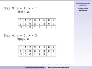 Knuth-Morris-Pratt
Algorithm
Kranthi Kumar
Mandumula
Step 3: q = 4 , k = 1
[4]= 2
q 1 2 3 4 5 6 7
p a b a b a c a
0 0 1 2
Step 4: q = 5 , k = 2
[5]= 3
q 1 2 3 4 5 6 7
p a b a b a c a
0 0 1 2 3
Kranthi Kumar Mandumula Knuth-Morris-Pratt Algorithm
 