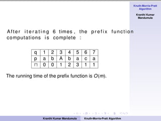 Knuth-Morris-Pratt
Algorithm
Kranthi Kumar
Mandumula
After i t e r a t i n g 6 times , the p r e f i x function
computations i s complete :
q 1 2 3 4 5 6 7
p a b A b a c a
0 0 1 2 3 1 1
The running time of the preﬁx function is O(m).
Kranthi Kumar Mandumula Knuth-Morris-Pratt Algorithm
 