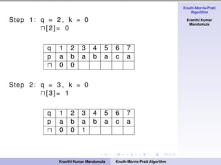 Knuth-Morris-Pratt
Algorithm
Kranthi Kumar
Mandumula
Step 1: q = 2 , k = 0
[2]= 0
q 1 2 3 4 5 6 7
p a b a b a c a
0 0
Step 2: q = 3 , k = 0
[3]= 1
q 1 2 3 4 5 6 7
p a b a b a c a
0 0 1
Kranthi Kumar Mandumula Knuth-Morris-Pratt Algorithm
 