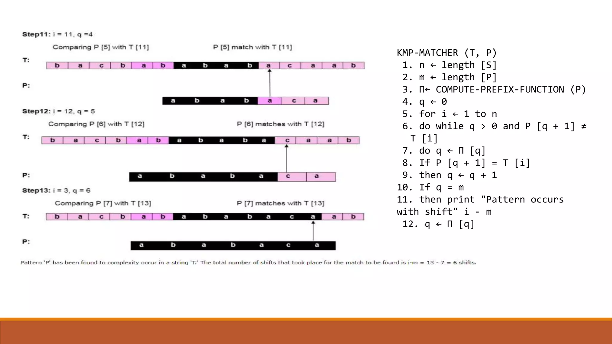 KMP String Matching Algorithm | PPT