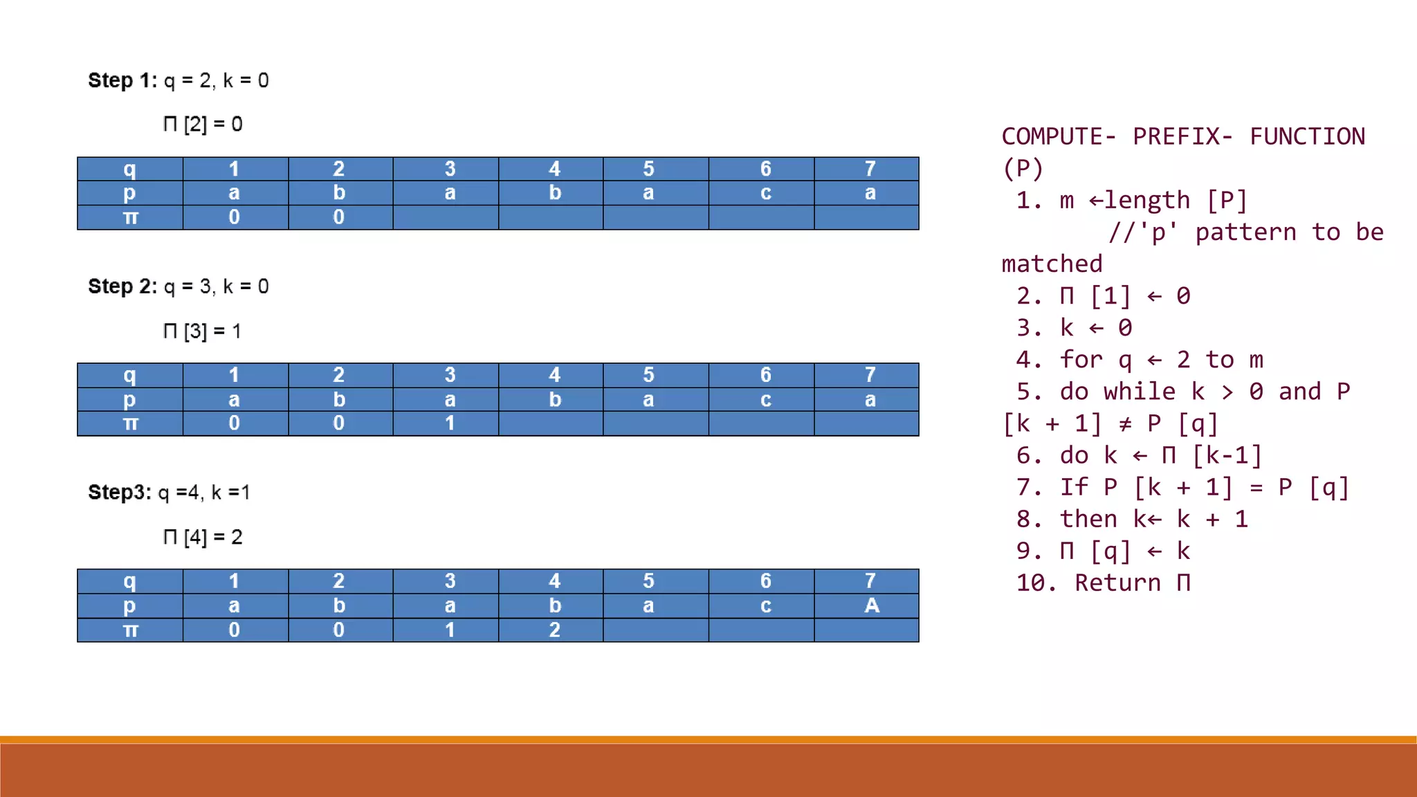 KMP String Matching Algorithm | PPT