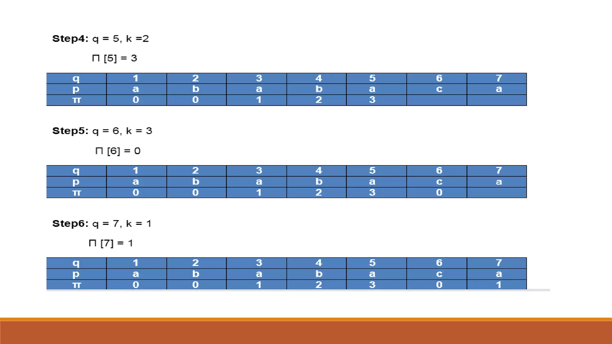 KMP String Matching Algorithm | PPT