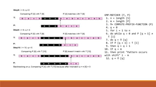 KMP String Matching Algorithm | PPT