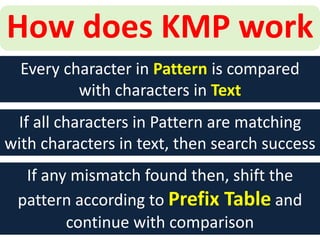 KMP.ppt
