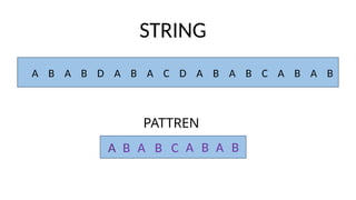 STRING
PATTREN
A B A B C A B A B
A B A B D A B A C D A B A B C A B A B
 
