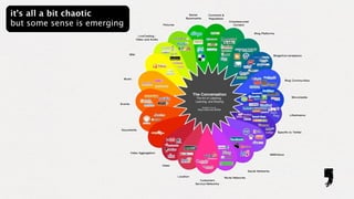 it’s all a bit chaotic
but some sense is emerging
 