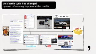 the search cycle has changed
opinion inﬂuencing happens at the results
 