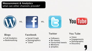 Measurement & Analytics
what can other channels provide?




                   vs.                    vs.




 Blogs                   Facebook               Twitter               You Tube
• Full Analytics         • Social Graph         • Followers           • Views
• Bookmarking            • Demographics         • Re-tweets           • Engagements
                         • “Likes”              • Favourited tweets   • Demographic
                                                • Mentions            • Discovery
                                                • @replies
 