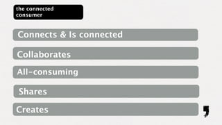 the connected
consumer


Connects & Is connected

Collaborates

All-consuming

Shares

Creates
 