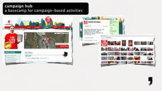 campaign hub
a basecamp for campaign-based activities
 