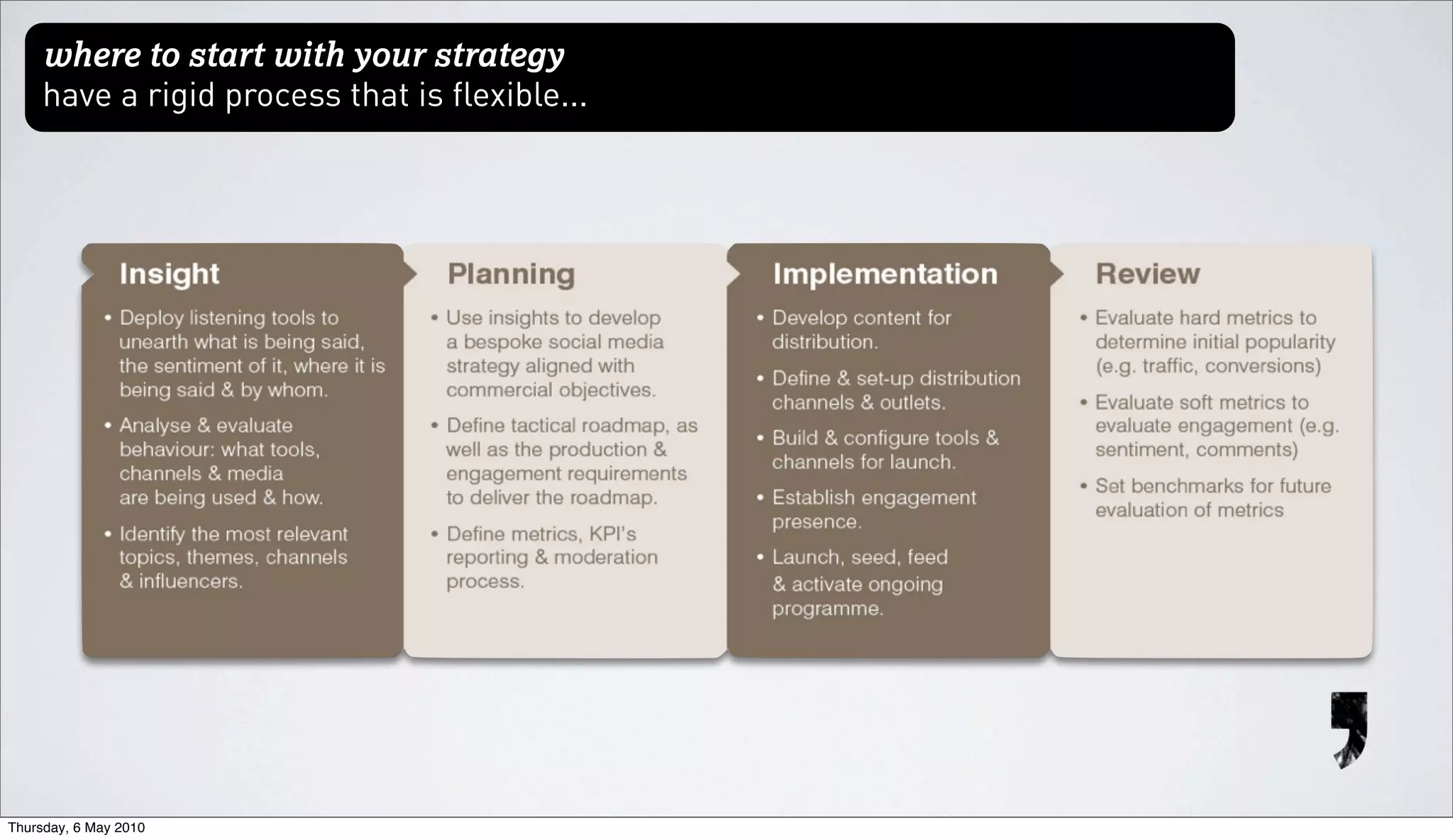 where to start with your strategy
     have a rigid process that is flexible...




Thursday, 6 May 2010
 
