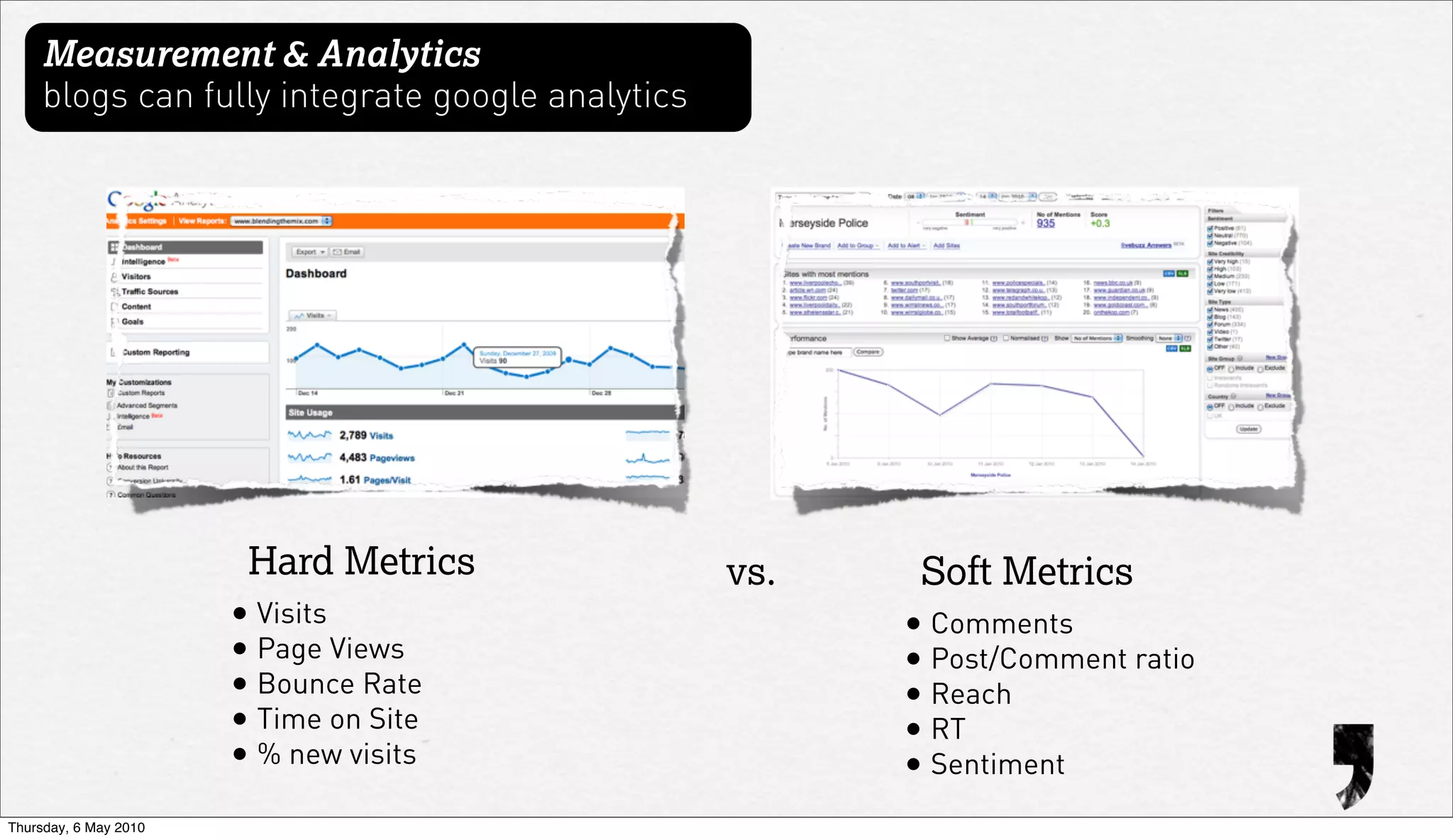 Measurement & Analytics
     blogs can fully integrate google analytics




                        Hard Metrics              vs.    Soft Metrics
                       • Visits                         • Comments
                       • Page Views                     • Post/Comment ratio
                       • Bounce Rate                    • Reach
                       • Time on Site                   • RT
                       • % new visits                   • Sentiment
Thursday, 6 May 2010
 