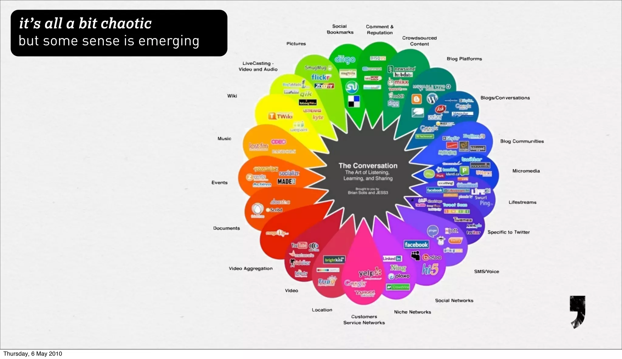 it’s all a bit chaotic
     but some sense is emerging




Thursday, 6 May 2010
 