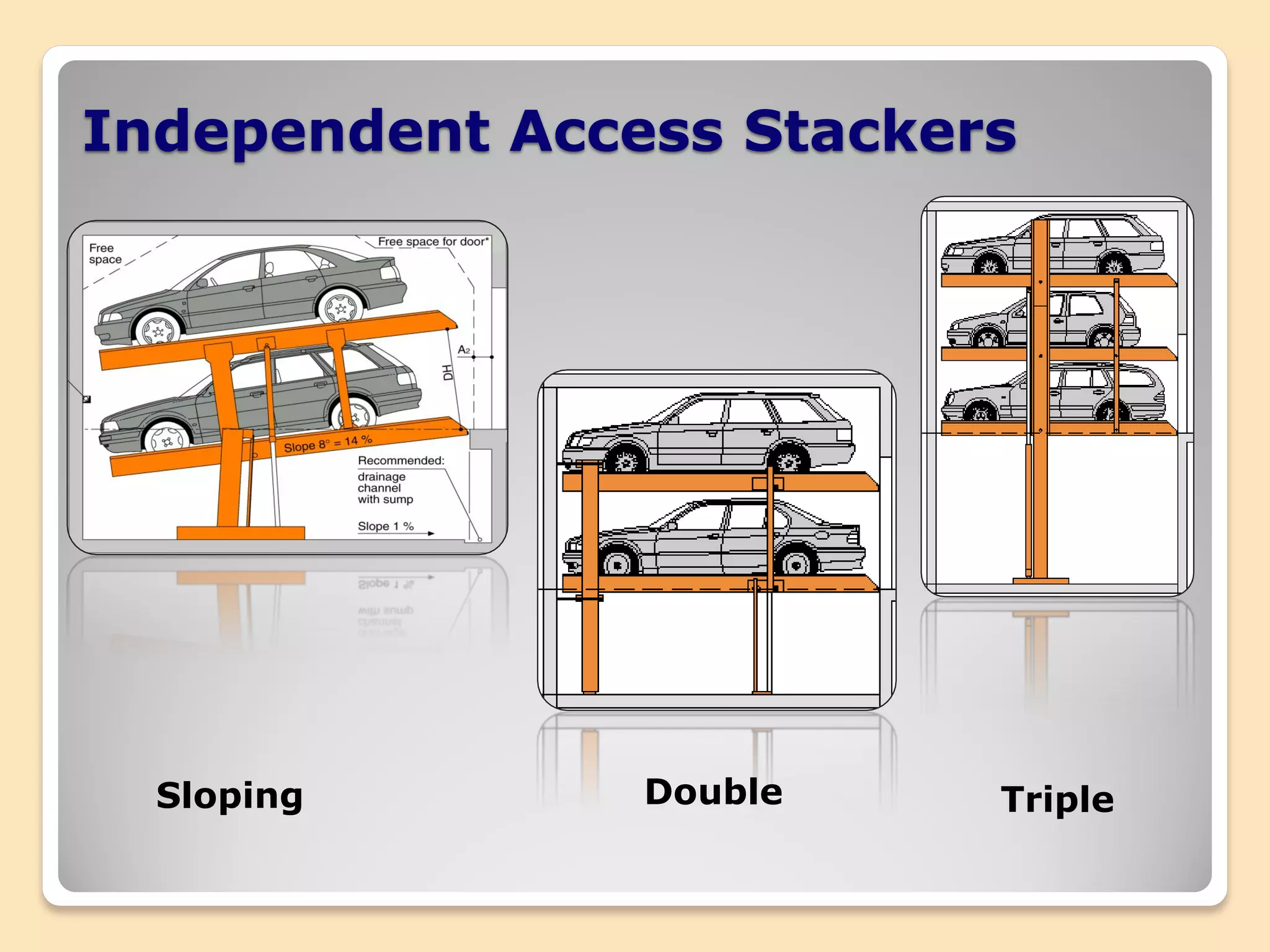 Independent Access Stackers
Sloping Double Triple
 