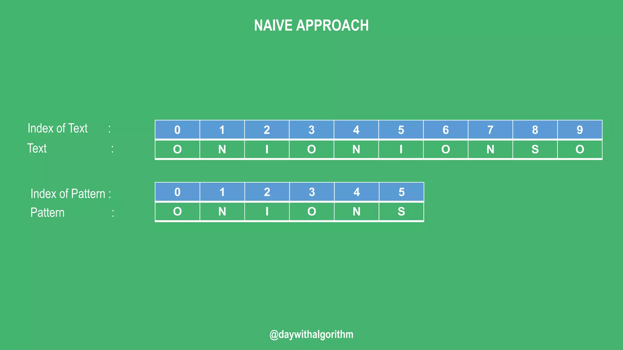 KMP Pattern Search Algorithm | PPT