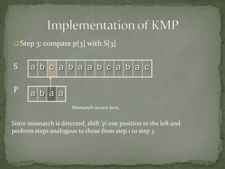  Step 3: compare p[3] with S[3]

S

a b c a b a a b c a b a c

P

a b a a
Mismatch occurs here..

Since mismatch is detected, shift ‘p’ one position to the left and
perform steps analogous to those from step 1 to step 3.

 