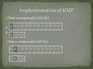  Step 1:compare p[1] with S[1]

S a b c a b a a b c a b a c
p

a b a a

 Step 2: compare p[2] with S[2]

a b c a b a a b c a b a c
a b a a

 
