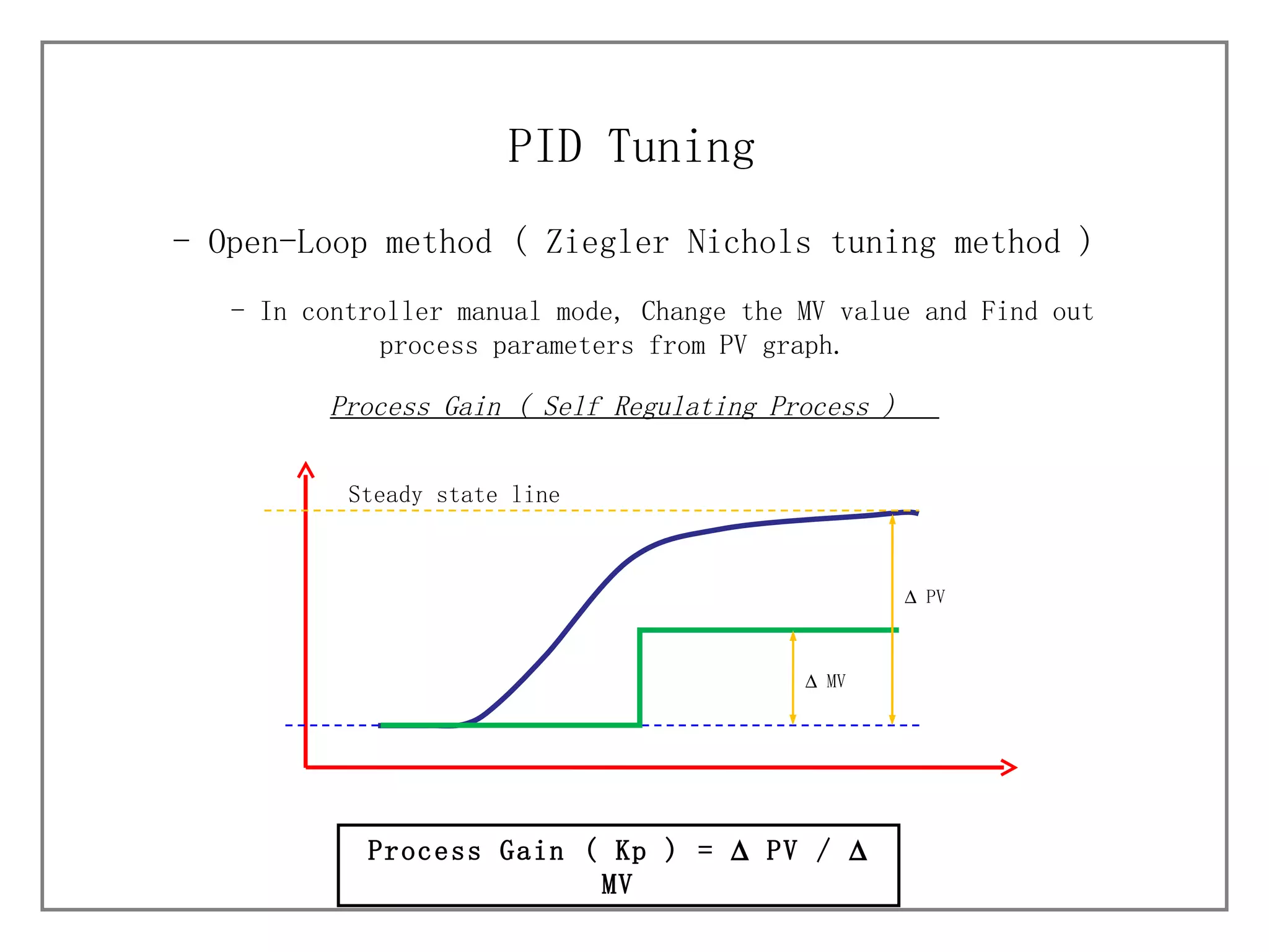 - Open-Loop method (  Ziegler Nichols tuning method ) PID Tuning - In controller manual mode, Change the MV value and Find out process parameters from PV graph.  Process Gain ( Kp ) =    PV /    MV Process Gain ( Self Regulating Process )  Steady state line    MV    PV 