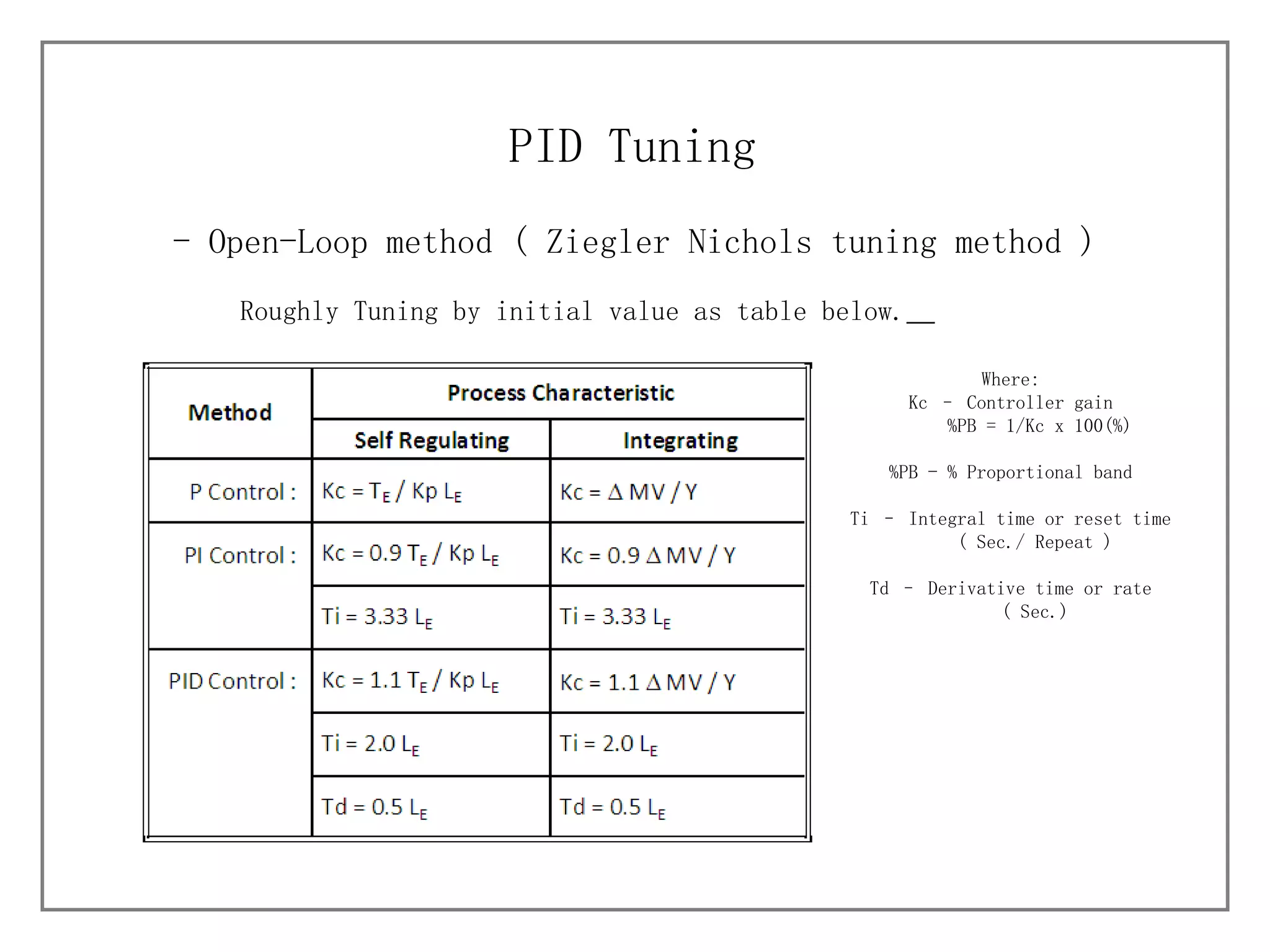 - Open-Loop method (  Ziegler Nichols tuning method ) PID Tuning Roughly Tuning by initial value as table below.   Where: Kc – Controller gain %PB = 1/Kc x 100(%) %PB - % Proportional band Ti – Integral time or reset time ( Sec./ Repeat ) Td – Derivative time or rate ( Sec.) 