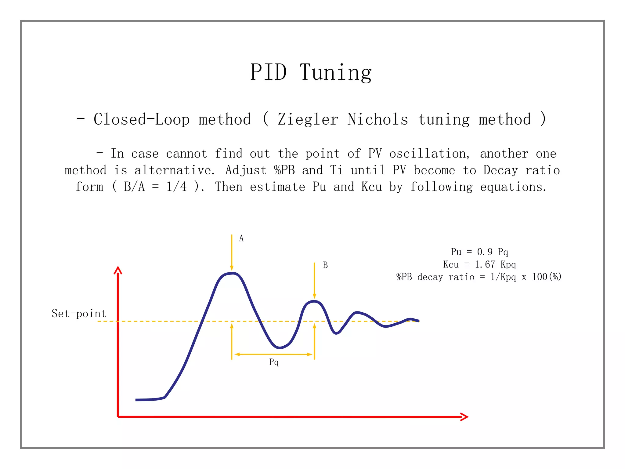 - Closed-Loop method (  Ziegler Nichols tuning method ) PID Tuning - In case cannot find out the point of PV oscillation, another one method is alternative. Adjust %PB and Ti until PV become to Decay ratio form ( B/A = 1/4 ). Then estimate Pu and Kcu by following equations. Pu = 0.9 Pq Kcu = 1.67 Kpq %PB decay ratio = 1/Kpq x 100(%)  Set-point Pq A B 