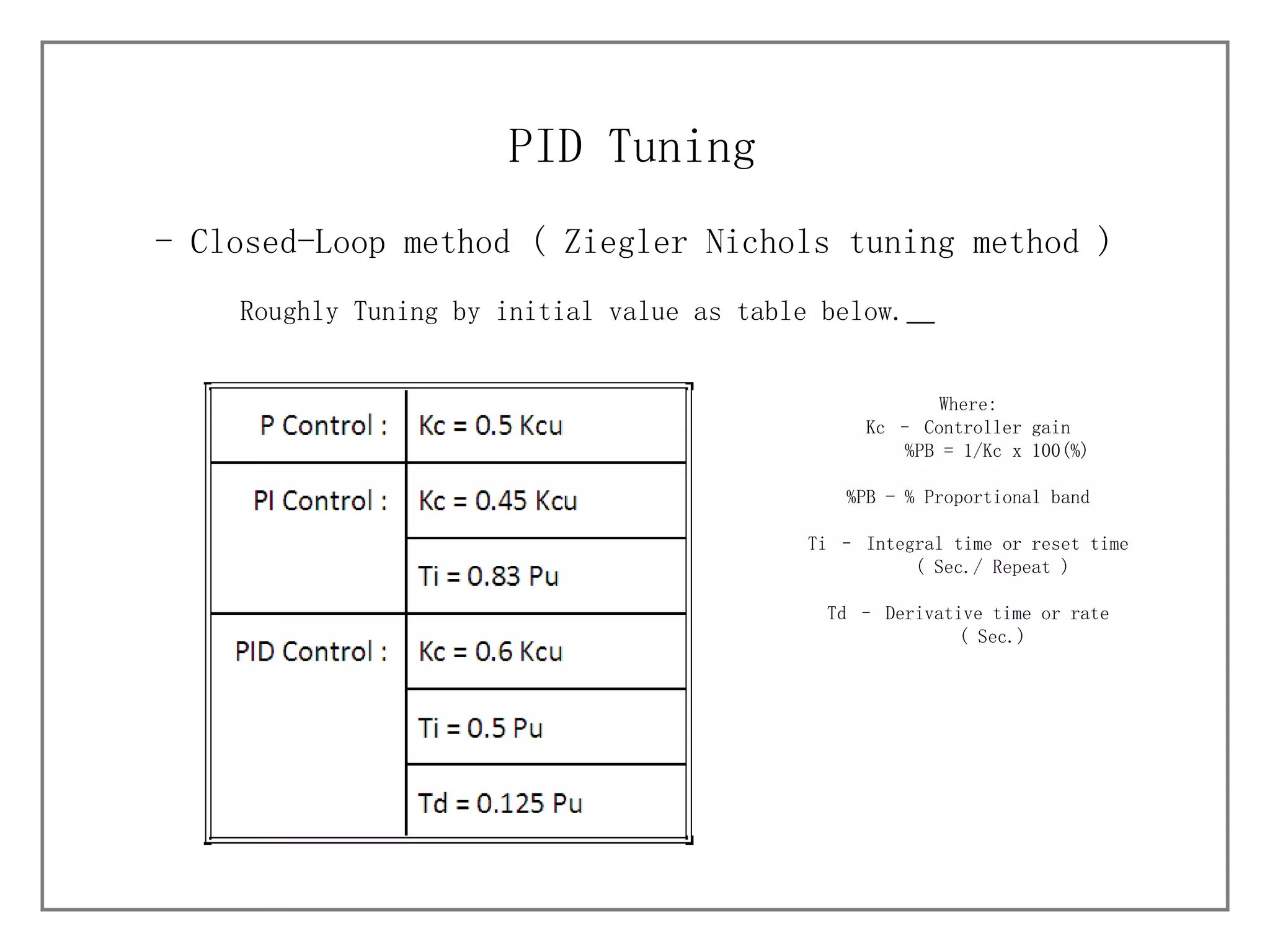 - Closed-Loop method (  Ziegler Nichols tuning method ) PID Tuning Roughly Tuning by initial value as table below.   Where: Kc – Controller gain %PB = 1/Kc x 100(%) %PB - % Proportional band Ti – Integral time or reset time ( Sec./ Repeat ) Td – Derivative time or rate ( Sec.) 