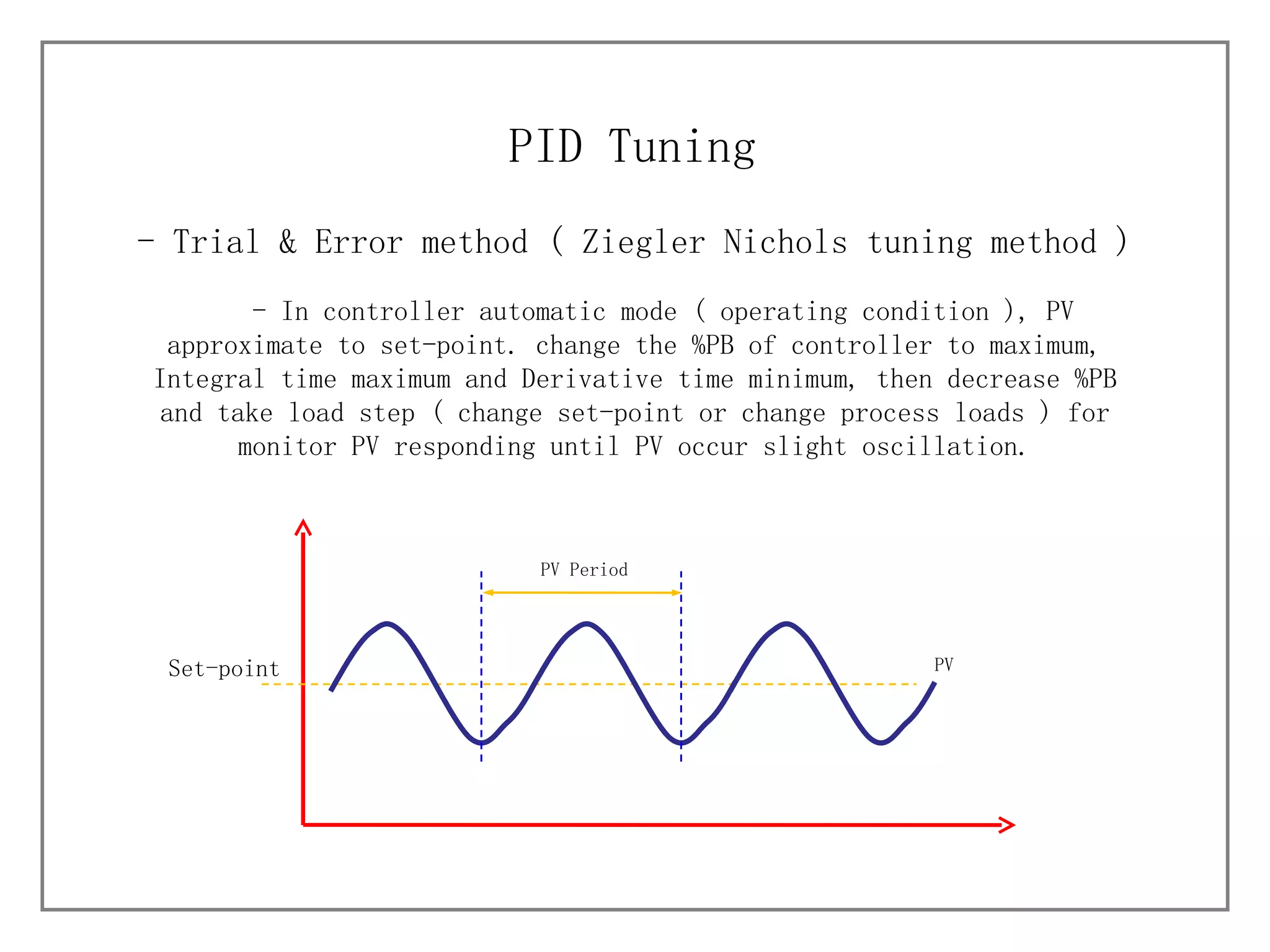 - Trial & Error method (  Ziegler Nichols tuning method ) PID Tuning - In controller automatic mode ( operating condition ), PV approximate to set-point. change the %PB of controller to maximum, Integral time maximum and Derivative time minimum, then decrease %PB and take load step ( change set-point or change process loads ) for monitor PV responding until PV occur slight oscillation. Set-point PV Period PV 