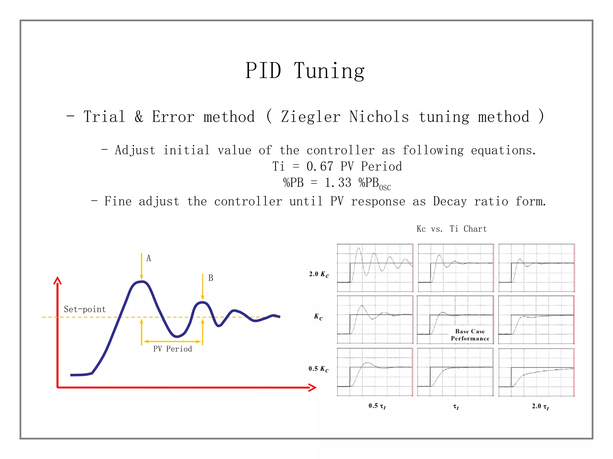 - Trial & Error method (  Ziegler Nichols tuning method ) PID Tuning - Adjust initial value of the controller as following equations. Ti = 0.67 PV Period %PB = 1.33 %PB OSC - Fine adjust the controller until PV response as Decay ratio form. Kc vs. Ti Chart Set-point PV Period A B 