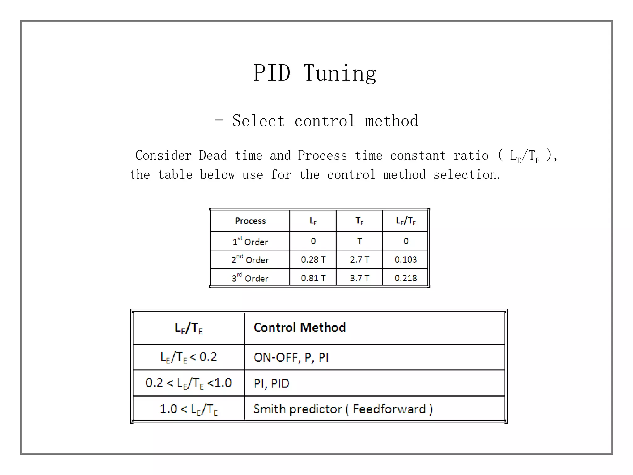 - Select control method PID Tuning Consider Dead time and Process time constant ratio ( L E /T E  ), the table below use for the control method selection. 