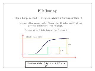 - Open-Loop method (  Ziegler Nichols tuning method ) PID Tuning - In controller manual mode, Change the MV value and Find out process parameters from PV graph.  Process Gain ( Kp ) =    PV /    MV Process Gain ( Self Regulating Process )  Steady state line    MV    PV 