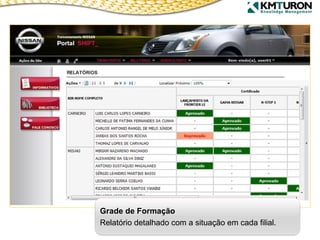 Grade de Formação Relatório detalhado com a situação em cada filial. 