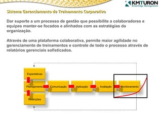 Dar suporte a um processo de gestão que possibilite a colaboradores e equipes manter-se focados e alinhados com as estratégias da organização.  Através de uma plataforma colaborativa, permite maior agilidade no gerenciamento de treinamentos e controle de todo o processo através de relatórios gerenciais sofisticados. Sistema Gerenciamento de Treinamento Corporativo Planejamento Expectativas Restrições Comunicação Aplicação Avaliação Monitoramento 