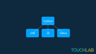JVM JS Native
Common
 