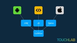 JVM JS Native
Common
 