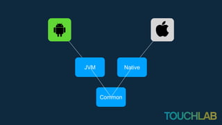 JVM Native
Common
 