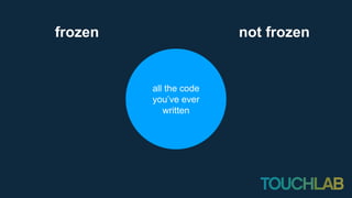 all the code
you’ve ever
written
not frozenfrozen
 