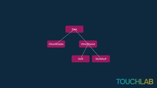 Data
OtherMutable OtherShared
Stuff MoreStuff
 