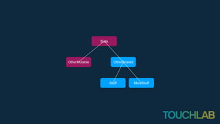 Data
OtherMutable OtherShared
Stuff MoreStuff
 