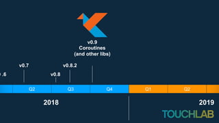 Q3Q2 Q4 Q1 Q2
2018 2019
0 .6
v0.7
v0.8
v0.8.2
v0.9
Coroutines
(and other libs)
 