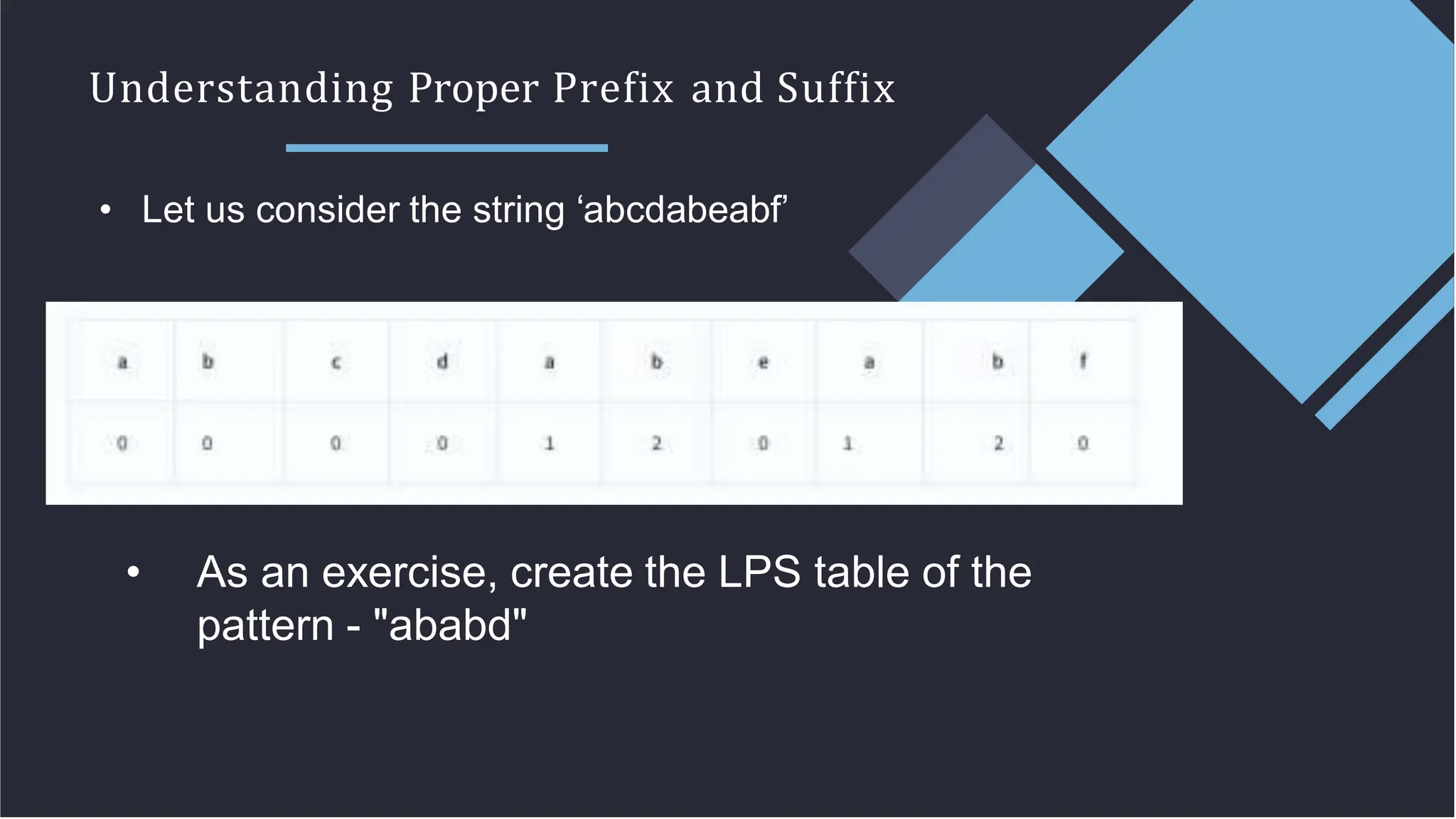 Understanding Proper Prefix and Suffix
• Let us consider the string ‘abcdabeabf’
• As an exercise, create the LPS table of the
pattern - "ababd"
 