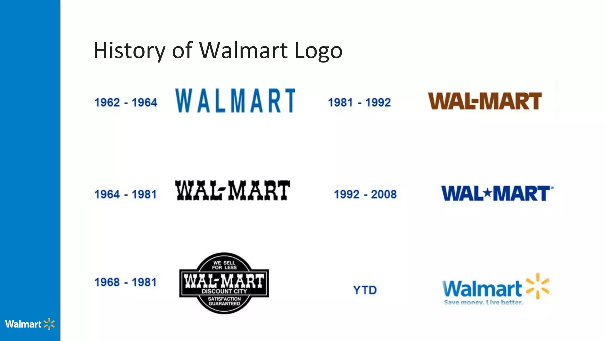 History of Walmart Logo
 