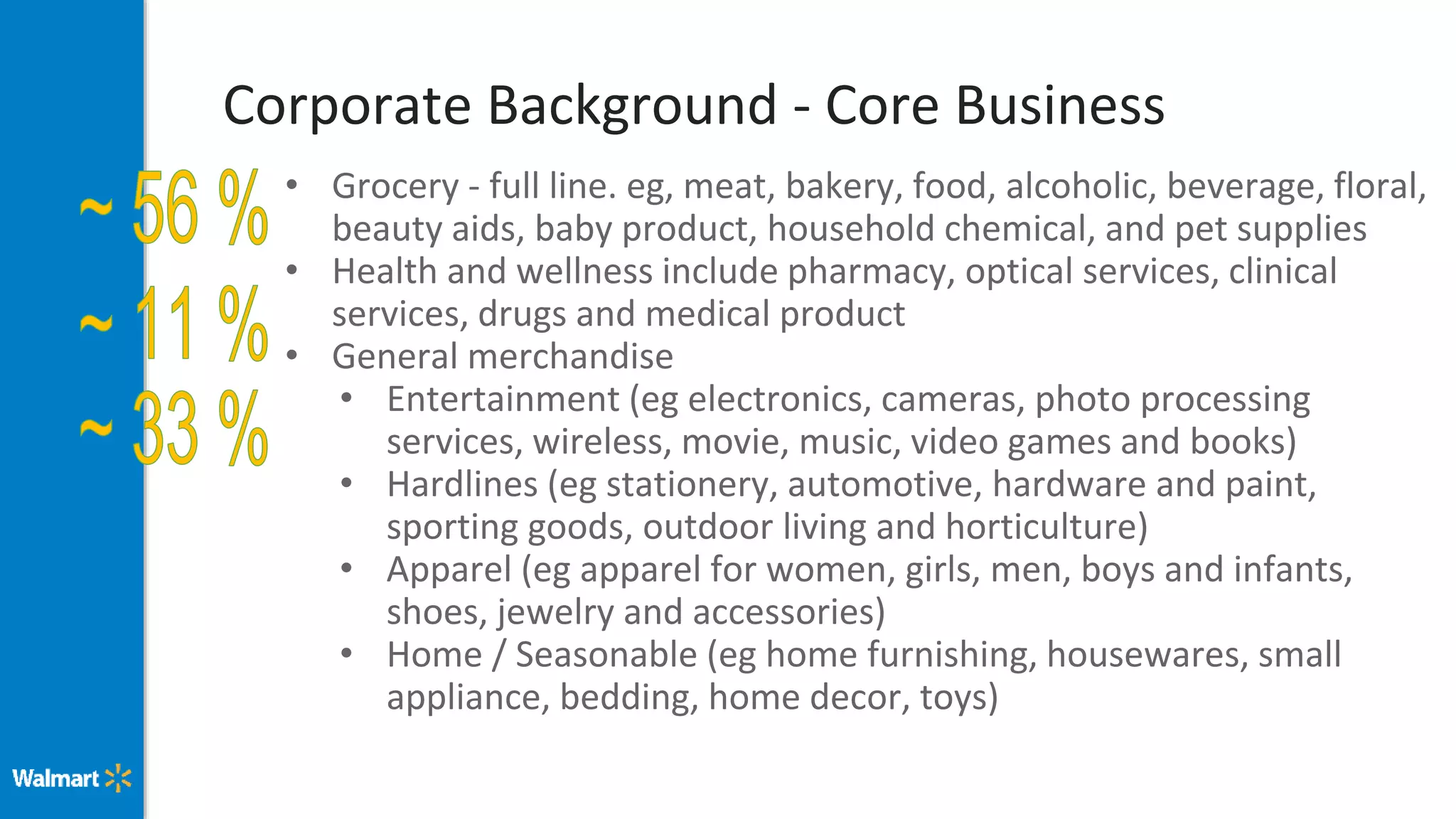 Corporate Background - Core Business
• Grocery - full line. eg, meat, bakery, food, alcoholic, beverage, floral,
beauty aids, baby product, household chemical, and pet supplies
• Health and wellness include pharmacy, optical services, clinical
services, drugs and medical product
• General merchandise
• Entertainment (eg electronics, cameras, photo processing
services, wireless, movie, music, video games and books)
• Hardlines (eg stationery, automotive, hardware and paint,
sporting goods, outdoor living and horticulture)
• Apparel (eg apparel for women, girls, men, boys and infants,
shoes, jewelry and accessories)
• Home / Seasonable (eg home furnishing, housewares, small
appliance, bedding, home decor, toys)
 