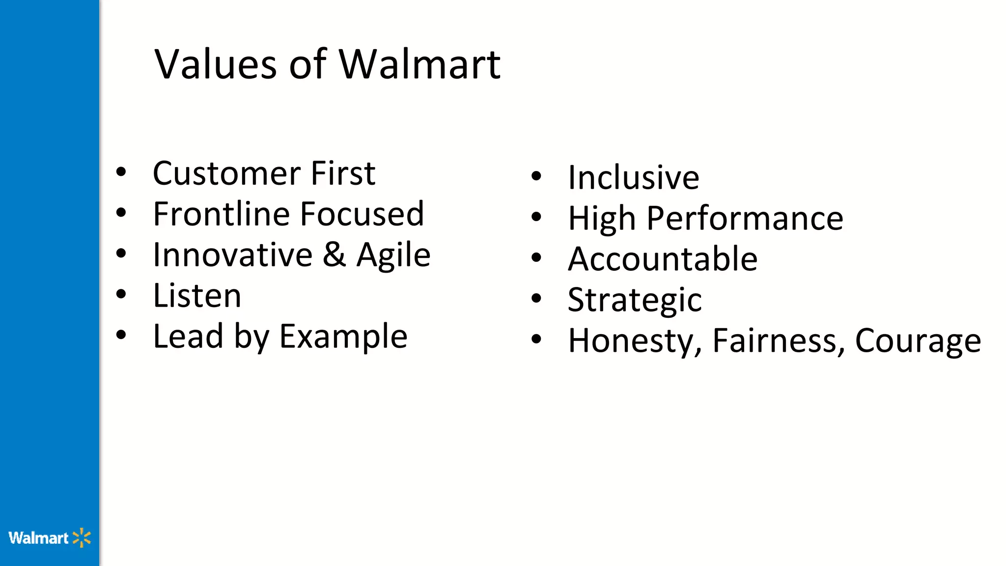Values of Walmart
• Customer First
• Frontline Focused
• Innovative & Agile
• Listen
• Lead by Example
• Inclusive
• High Performance
• Accountable
• Strategic
• Honesty, Fairness, Courage
 